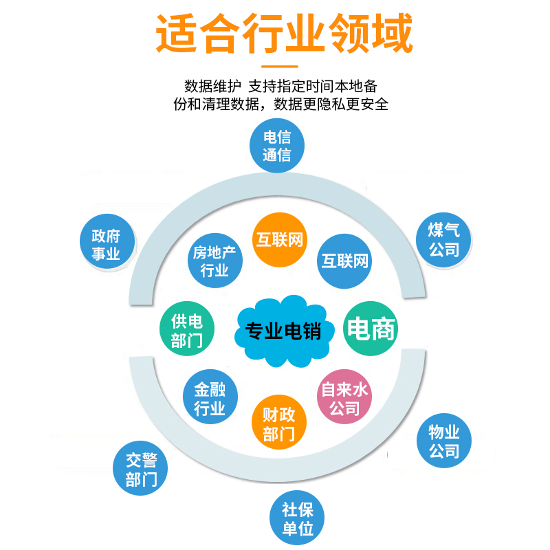 重庆电销外呼系统公司