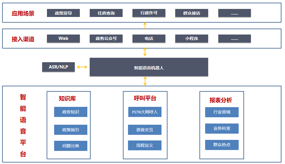 外呼电话系统防封模式大揭秘！虚拟号、中间号、回拨，哪种更有效？