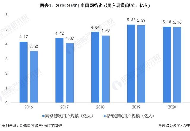 网络游戏客服呼叫中心解决方案