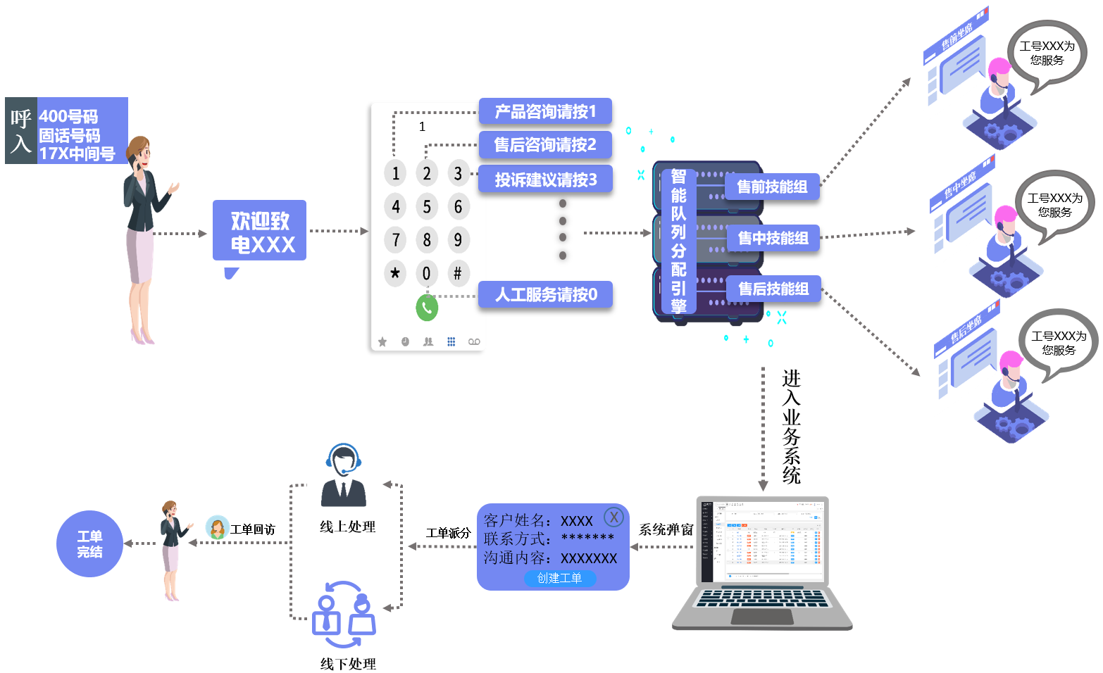  客服型呼叫中心系统功能解析